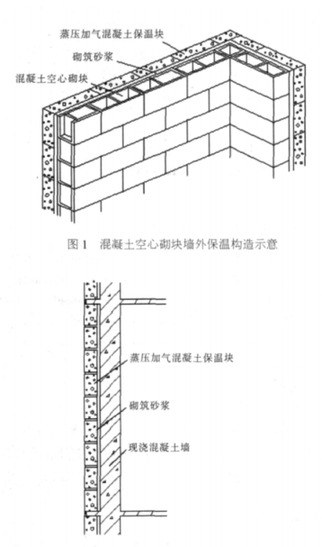 石棉蒸压加气混凝土砌块复合保温外墙性能与构造